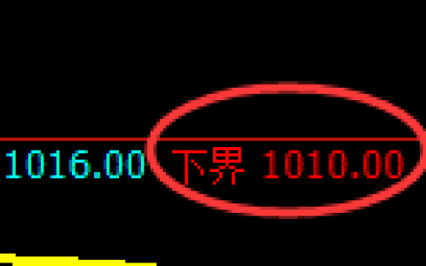 玻璃期货：试仓低点，精准展开振荡回升