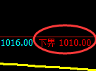 玻璃期货：试仓低点，精准展开振荡回升