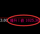 玻璃期货：试仓低点，精准展开振荡回升