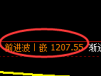 纯碱期货：试仓低点，精准展开强势反弹