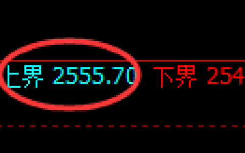 菜粕期货：4小时周期，精准展开窄幅调整