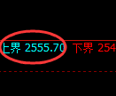 菜粕期货：4小时周期，精准展开窄幅调整