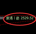 菜粕期货：4小时周期，精准展开窄幅调整