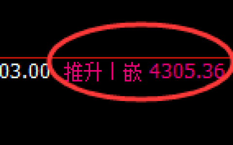 乙二醇期货：4小时高点，精准展开单边快速回落