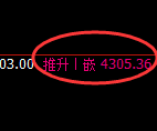 乙二醇期货：4小时高点，精准展开单边快速回落