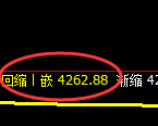 乙二醇期货：4小时高点，精准展开单边快速回落