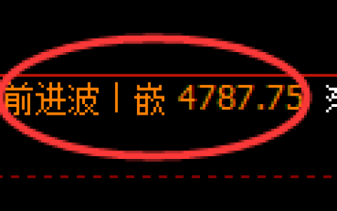 PTA期货：4小时周期，精准展开宽幅洗盘