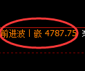 PTA期货：4小时周期，精准展开宽幅洗盘
