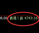 PTA期货：4小时周期，精准展开宽幅洗盘