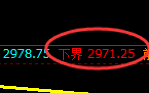 螺纹期货：试仓低点，精准展开强势反弹