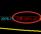螺纹期货：试仓低点，精准展开强势反弹