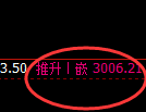 螺纹期货：试仓低点，精准展开强势反弹