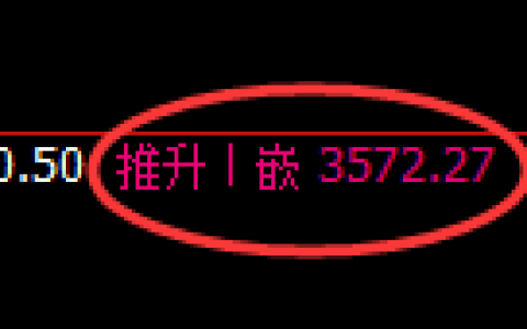沥青期货：4小时周期，精准展开强势洗盘