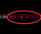 沥青期货：4小时周期，精准展开强势洗盘