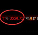 沥青期货：4小时周期，精准展开强势洗盘
