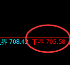 铁矿石期货：涨超2%，试仓低点，精准展开极端回升