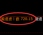 铁矿石期货：涨超2%，试仓低点，精准展开极端回升