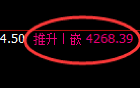 液化气期货：4小时高点，精准展开振荡回落