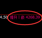 液化气期货：4小时高点，精准展开振荡回落