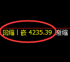 液化气期货：4小时高点，精准展开振荡回落