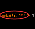 豆粕期货：4小时周期，精准进入振荡调整结构