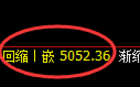 纸浆期货：4小时低点，精准展开极端反弹