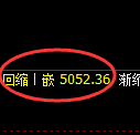 纸浆期货：4小时低点，精准展开极端反弹