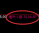 纸浆期货：4小时低点，精准展开极端反弹