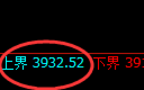 IF300指数：试仓高点，精准展开弱势下行