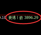 IF300指数：试仓高点，精准展开弱势下行