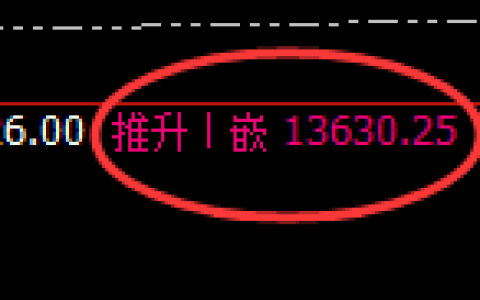 A50指数期货：回补高点，精准展开单边极端回落