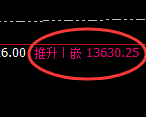 A50指数期货：回补高点，精准展开单边极端回落