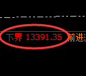 A50指数期货：回补高点，精准展开单边极端回落
