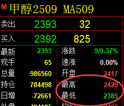 6月27日，螺纹+铁矿+甲醇：规则化（系统策略）复盘汇总
