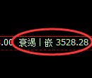 沥青期货：修正高点，精准展开直线跳水