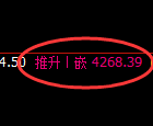 液化气期货：回补高点，精准展开极端回落