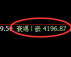 液化气期货：回补高点，精准展开极端回落