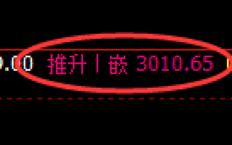 燃油期货：修正高点，精准展开直线跳水
