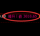 燃油期货：修正高点，精准展开直线跳水