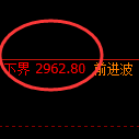 燃油期货：修正高点，精准展开直线跳水