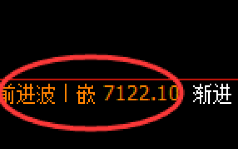聚丙烯期货：4小时周期，精准展开弱势调整