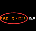 聚丙烯期货：4小时周期，精准展开弱势调整