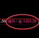 乙二醇期货：日线结构，精准展开积极调整