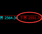 菜粕期货：试仓低点，精准展开振荡回升