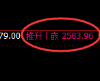 菜粕期货：试仓低点，精准展开振荡回升