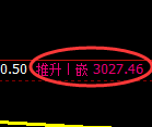 螺纹期货：回补高点，精准展开振荡回落