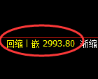 螺纹期货：回补高点，精准展开振荡回落