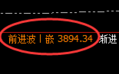 IF股指300：2小时周期，精准展开宽幅洗盘