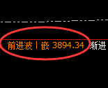 IF股指300：2小时周期，精准展开宽幅洗盘