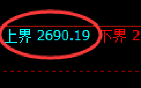 IH股指50：2小时周期，精准展开振荡洗盘